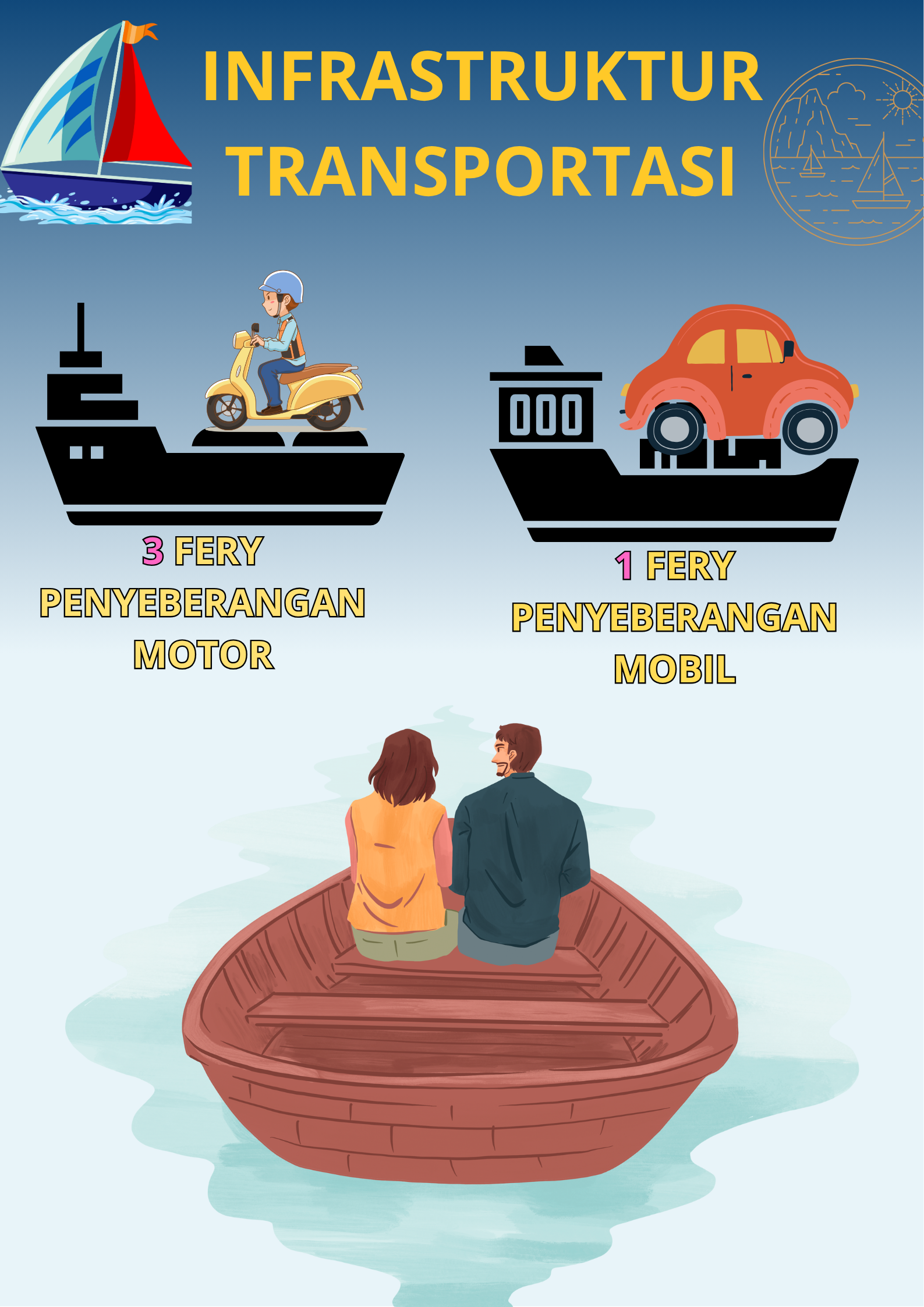 Infrastruktur Transportasi Desa Muara Untu
