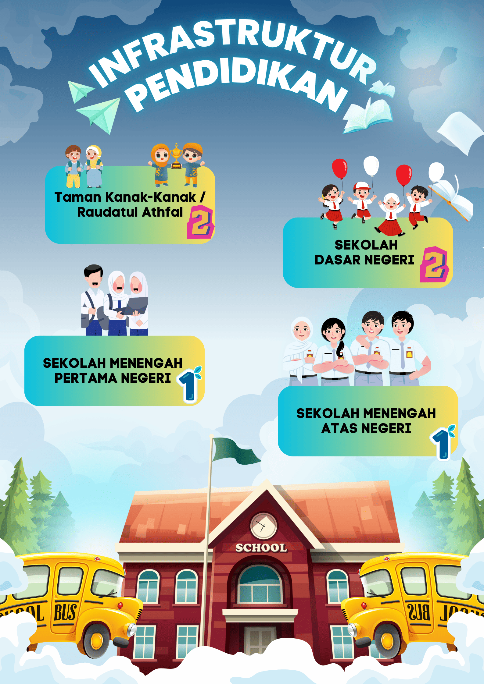 Infrastuktur Pendidikan Desa Muara Untu