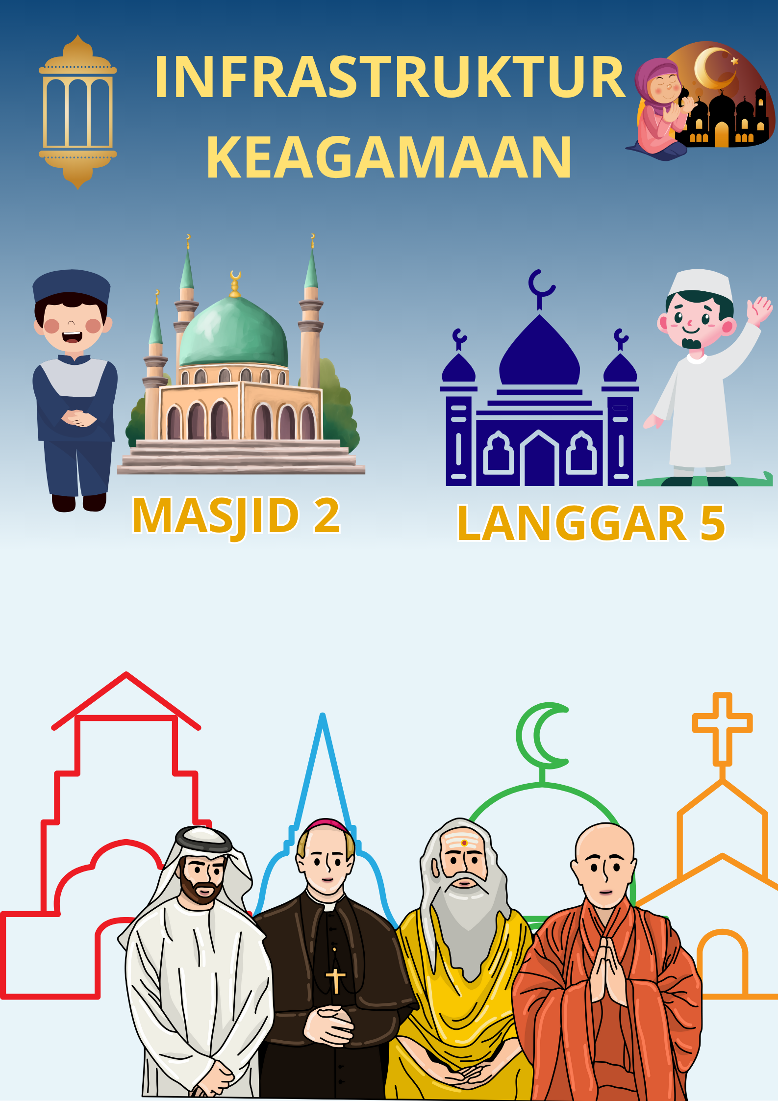 Infrastruktur Keagamaan Desa Muara Untu