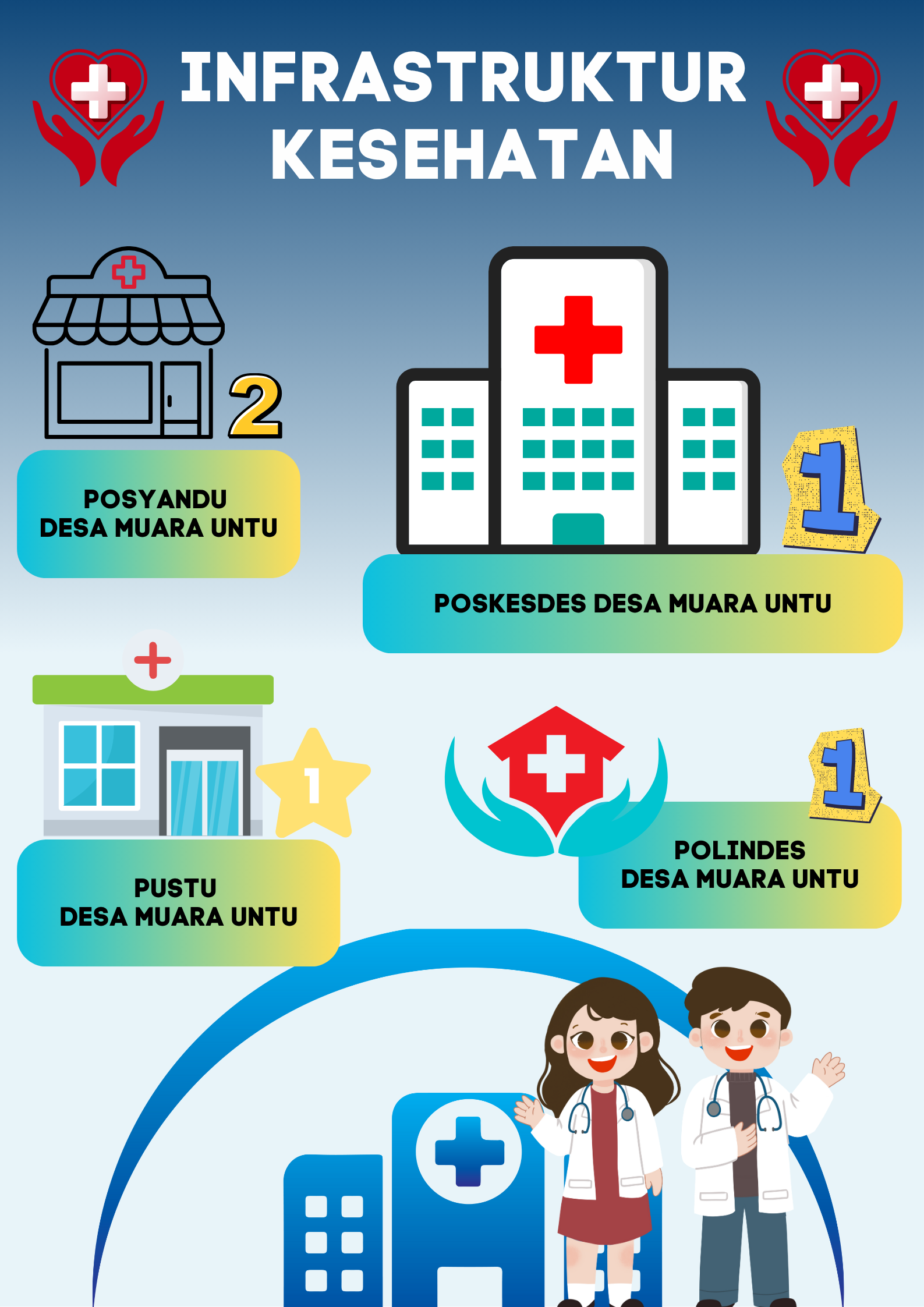 Infrastruktur Kesehatan Desa Muara Untu