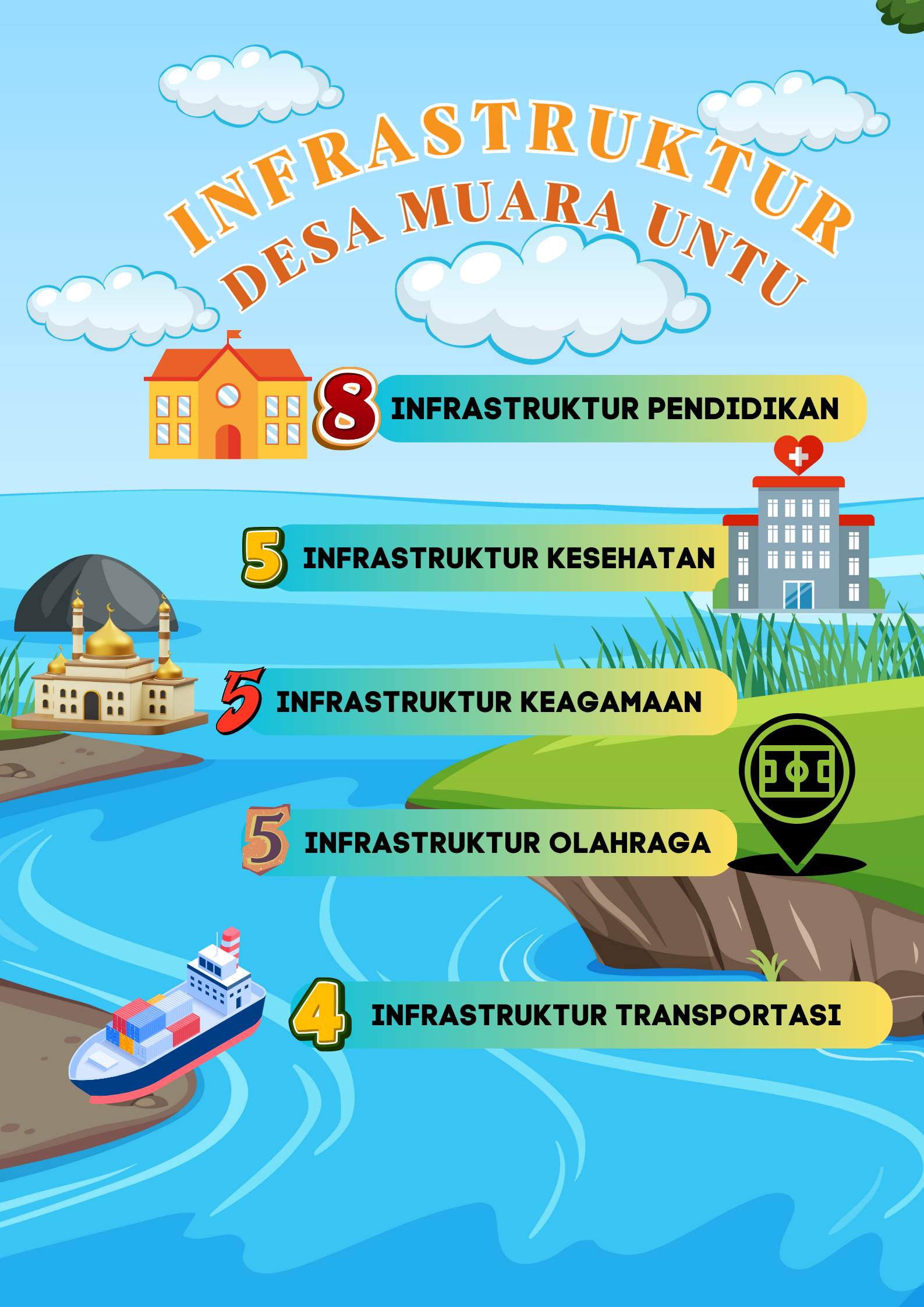 Infrastruktur Desa Muara Untu